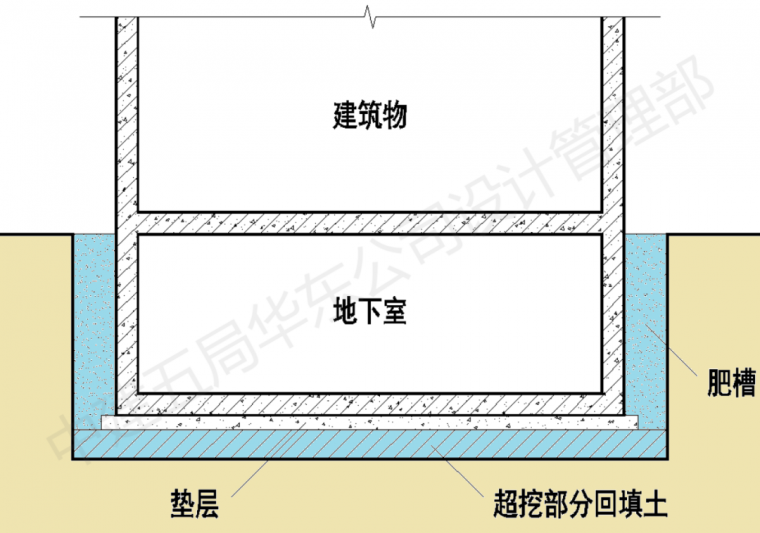 工程抗浮事故雨季高发！如何避免？_5