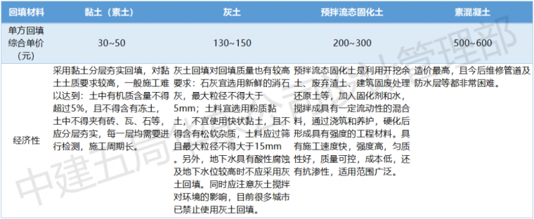 工程抗浮事故雨季高发！如何避免？_7